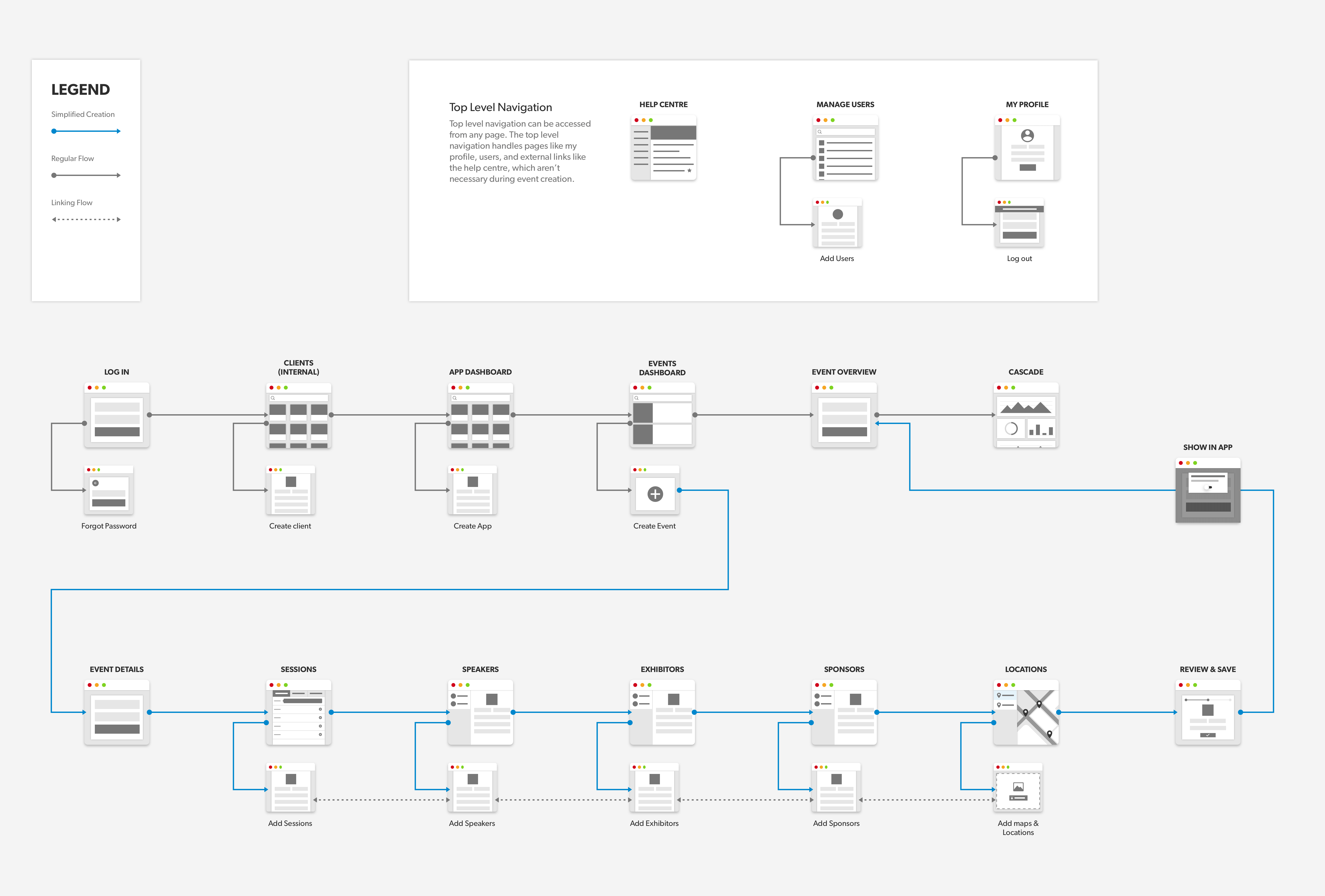 Event Creation Flows