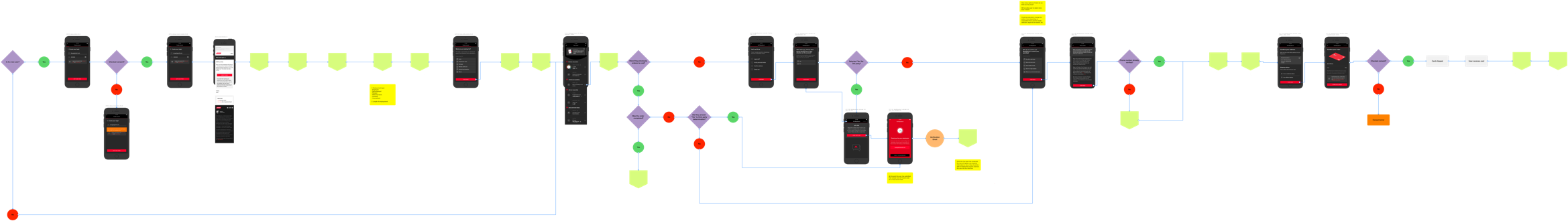 Compliance-flow