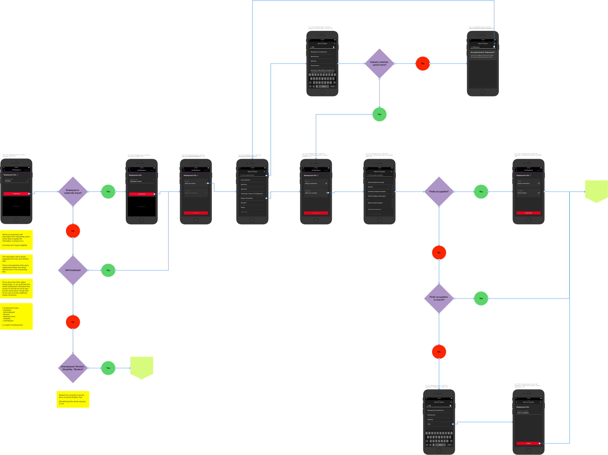 Employer-flow