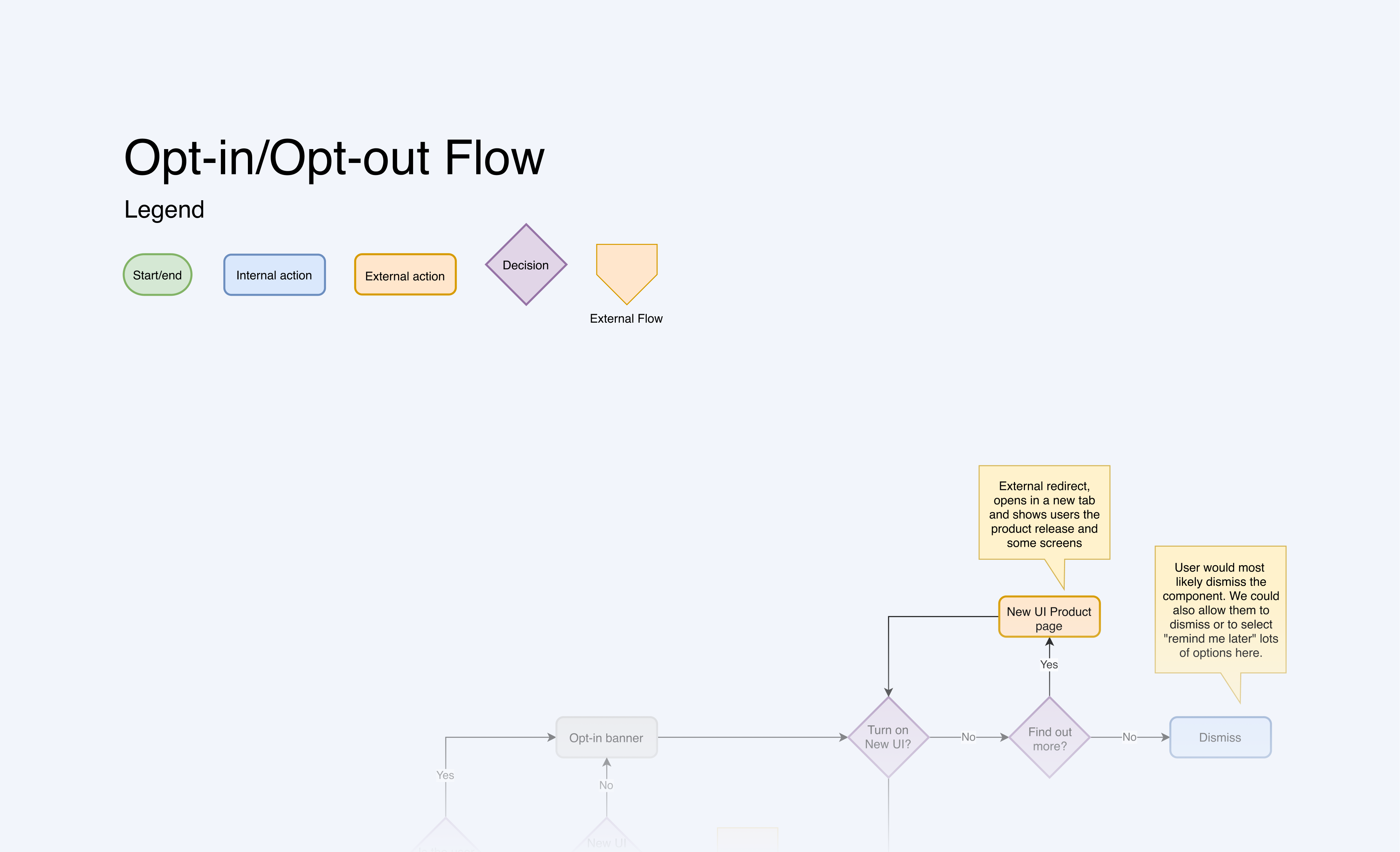 Container-nav-flow-S1-Opt-in_Opt-out-2