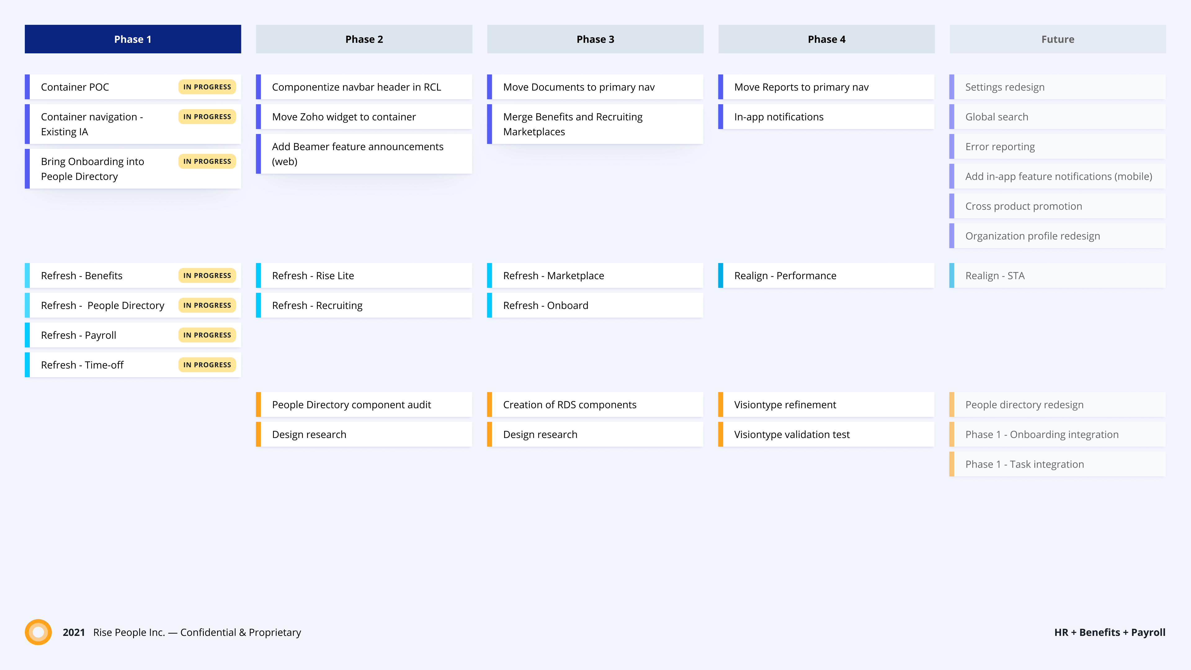 roadmap-2